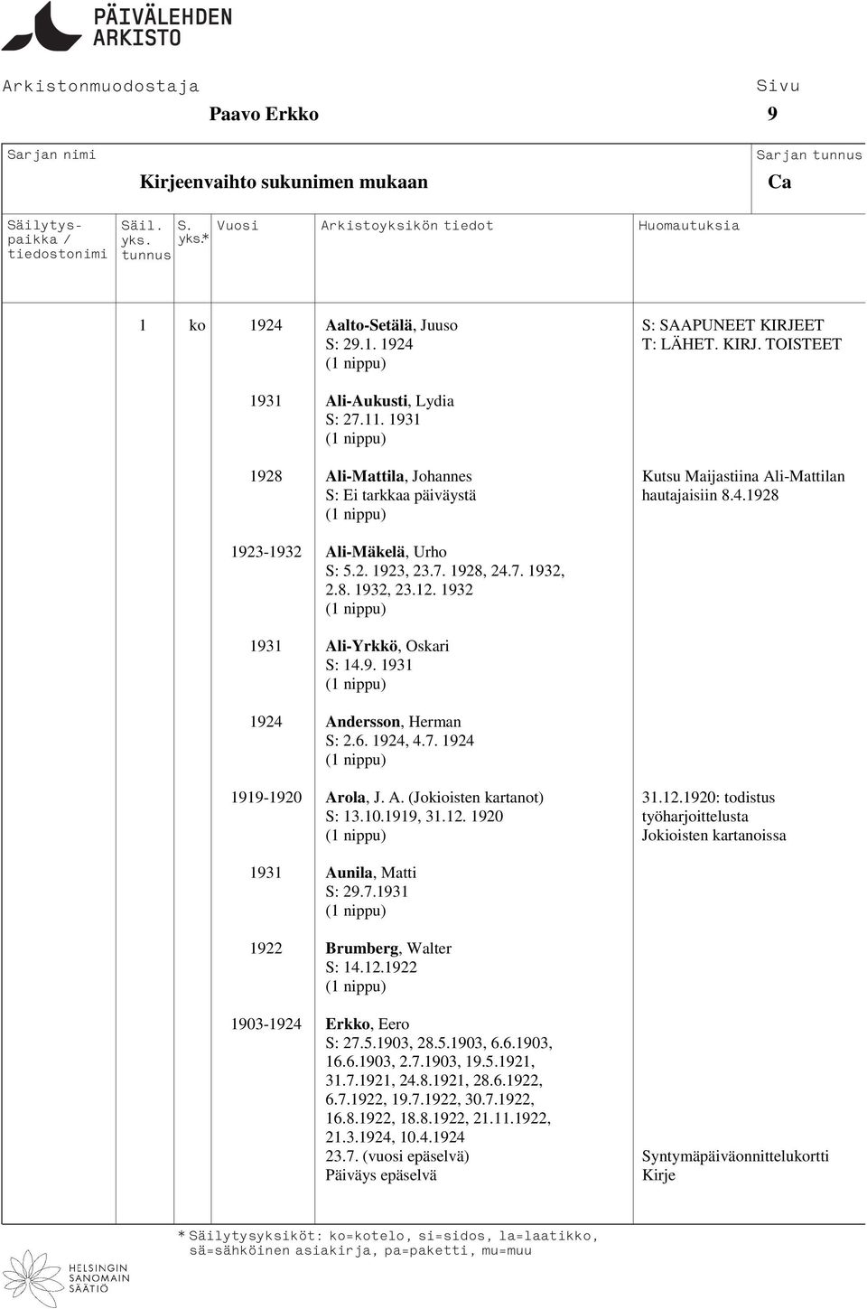 1932 1931 Ali-Yrkkö, Oskari S: 14.9. 1931 1924 Andersson, Herman S: 2.6. 1924, 4.7. 1924 1919-1920 Arola, J. A. (Jokioisten kartanot) 31.12.