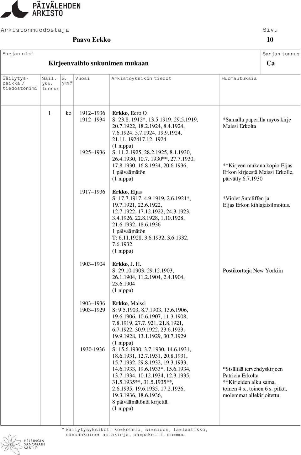 7.1930 1917 1936 Erkko, Eljas S: 17.7.1917, 4.9.1919, 2.6.1921*, *Violet Sutcliffen ja 19.7.1921, 22.6.1922, Eljas Erkon kihlajaisilmoitus. 12.7.1922, 17.12.1922, 24.3.1923, 3.4.1926, 22.8.1928, 1.10.