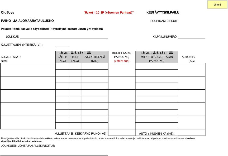 ): JÄRJESTÄJÄ TÄYTTÄÄ KULJETTAJAN JÄRJESTÄJÄ TÄYTTÄÄ KULJETTAJAT: LÄHTI: TULI: AJO YHTEENSÄ PAINO (KG) MITATTU KULJETTAJAN AUTON PA NIMI: (KLO) (KLO) (MIN) (vähintään) PAINO (KG)