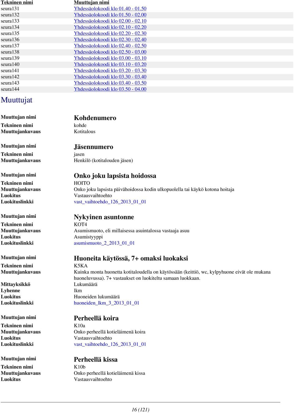 10 seura140 Yhdessäolokoodi klo 03.10-03.20 seura141 Yhdessäolokoodi klo 03.20-03.30 seura142 Yhdessäolokoodi klo 03.30-03.40 seura143 Yhdessäolokoodi klo 03.40-03.50 seura144 Yhdessäolokoodi klo 03.