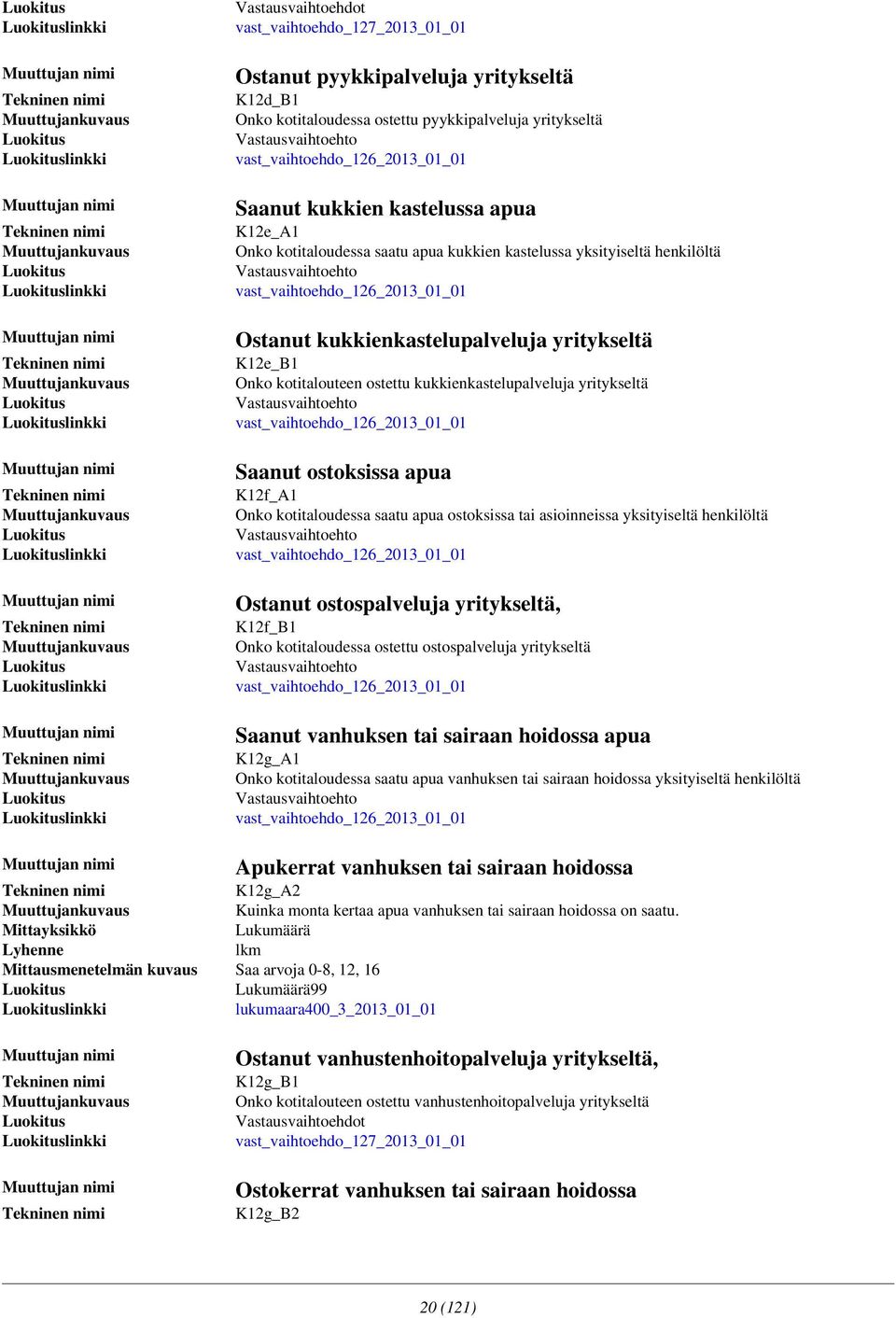 ostoksissa apua K12f_A1 Onko kotitaloudessa saatu apua ostoksissa tai asioinneissa yksityiseltä henkilöltä Ostanut ostospalveluja yritykseltä, K12f_B1 Onko kotitaloudessa ostettu ostospalveluja