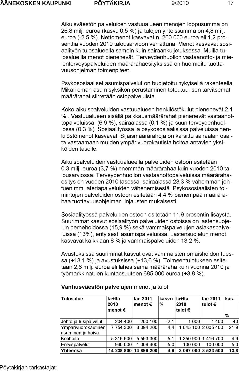 Muilla tulosalueilla menot pienenevät. Terveydenhuollon vastaanot to- ja mielenterveyspalveluiden määrärahaesityksissä on huomioitu tuot tavuusohjelman toimenpi teet.