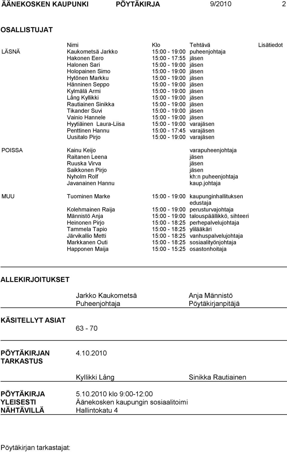 Tikander Suvi 15:00-19:00 jäsen Vainio Hannele 15:00-19:00 jäsen Hyytiäinen Laura-Liisa 15:00-19:00 varajäsen Penttinen Hannu 15:00-17:45 varajäsen Uusitalo Pirjo 15:00-19:00 varajäsen POISSA Kainu