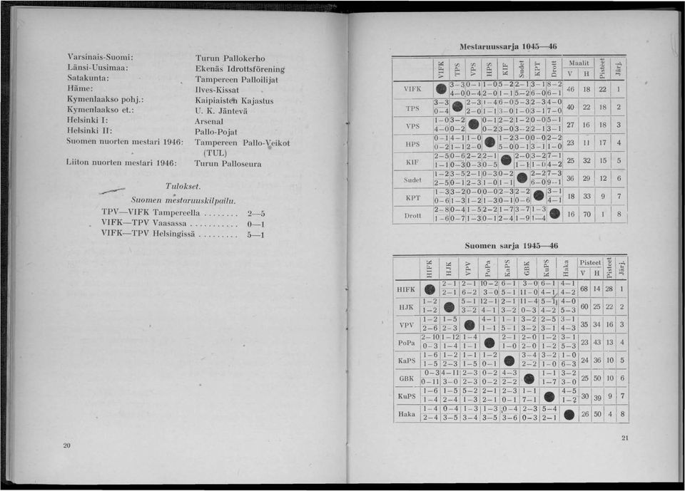 ipiaisten Kajastus. K. Jäntevä Arsenal Pallo-Pojat Tampereen Pallo-Veikot (TUL) Turun Palloseura 2-5 0-1 5-1 - Mestaruussal'ja 1045-46 VF]{. 3-3jO=.. :: = Z. 2.! JS6 2 46 1 S 22 1 1 4-00-42-011526 - 0-1 TPS VPS HPS KF Sudet 12-510-12-31-01 1.