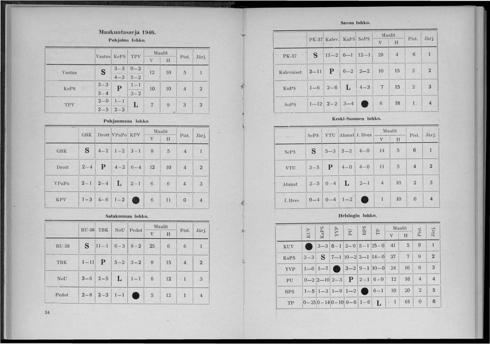 H PK-37 11 S - 2 1 6-1 1 12-1 29 1 4 1 6 ] Kalevaiset 2-11 P 16-2 12-2 1 10 1 15 1 3! 2 KuPS 11-6 12-6 1 L 4-3. 7 1 15 1 2 1 3 SoPS 1-12 12-2 3-4 1 6 1 18 1 1, 1 4 Keski-Suomen lohko.