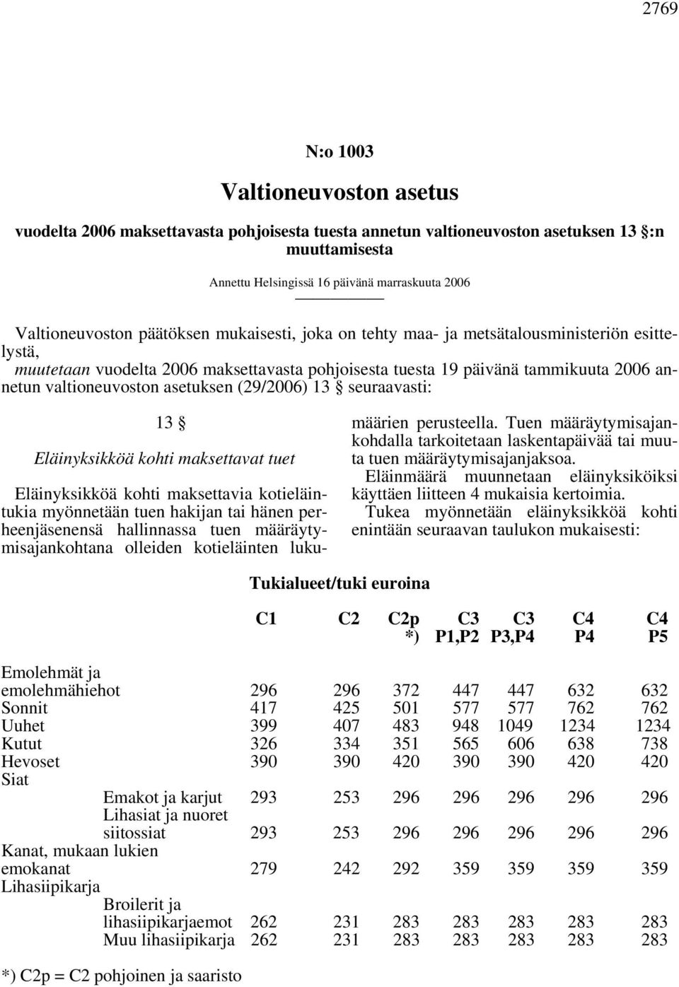 valtioneuvoston asetuksen (29/2006) 13 seuraavasti: 13 Eläinyksikköä kohti maksettavat tuet Eläinyksikköä kohti maksettavia kotieläintukia myönnetään tuen hakijan tai hänen perheenjäsenensä