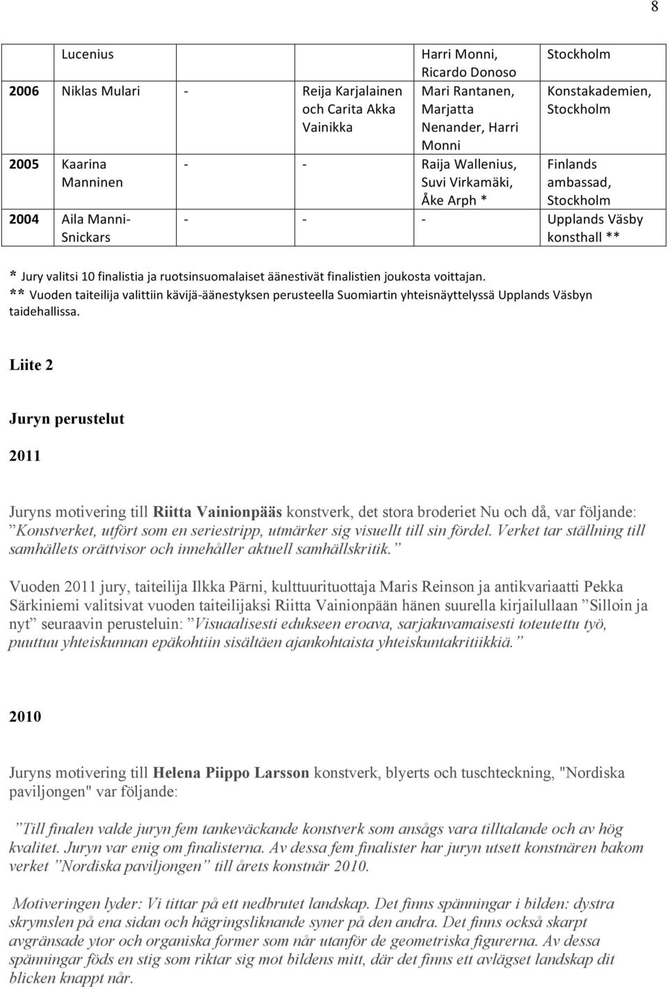 voittajan. ** Vuoden taiteilija valittiin kävijä- äänestyksen perusteella Suomiartin yhteisnäyttelyssä Upplands Väsbyn taidehallissa.