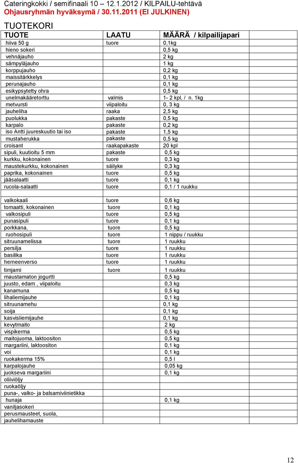 1kg metvursti viipaloitu 0, 3 kg jauheliha raaka 2,5 kg puolukka pakaste 0,5 kg karpalo pakaste 0,2 kg iso Antti juureskuutio tai iso pakaste 1,5 kg juureskuutio mustaherukka pakaste 0,5 kg croisant