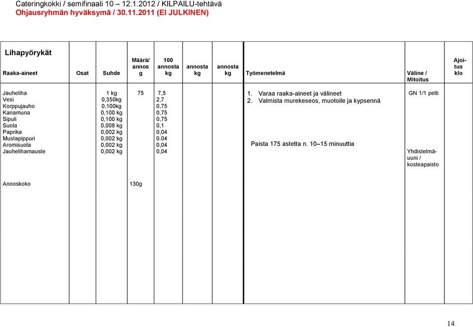 kg 0,008 kg 0,002 kg 0,002 kg 0,002 kg 0,002 kg 75 7,5 2,7 0,75 0,75 0,75 0,1 0,04 0.04 0,04 0,04 1. Varaa raaka-aineet ja välineet 2.