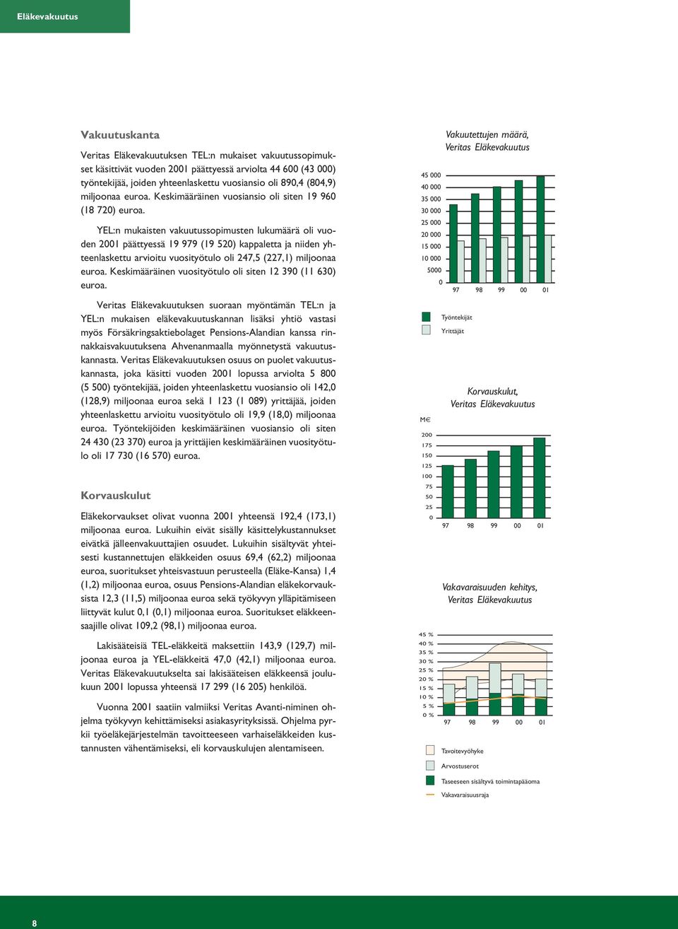 YEL:n mukaisten vakuutussopimusten lukumäärä oli vuoden 2001 päättyessä 19 979 (19 520) kappaletta ja niiden yhteenlaskettu arvioitu vuosityötulo oli 247,5 (227,1) miljoonaa euroa.