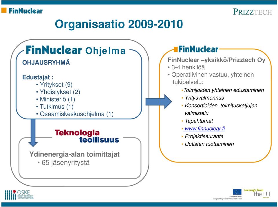 yhteinen tukipalvelu: Toimijoiden yhteinen edustaminen Yritysvalmennus Konsortioiden, toimitusketjujen