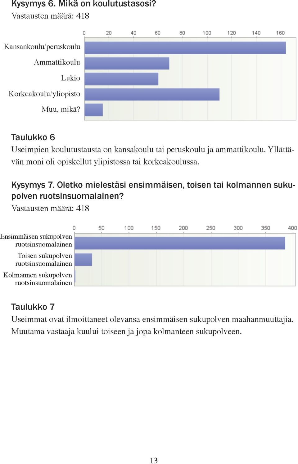 Oletko mielestäsi ensimmäisen, toisen tai kolmannen sukupolven ruotsinsuomalainen?