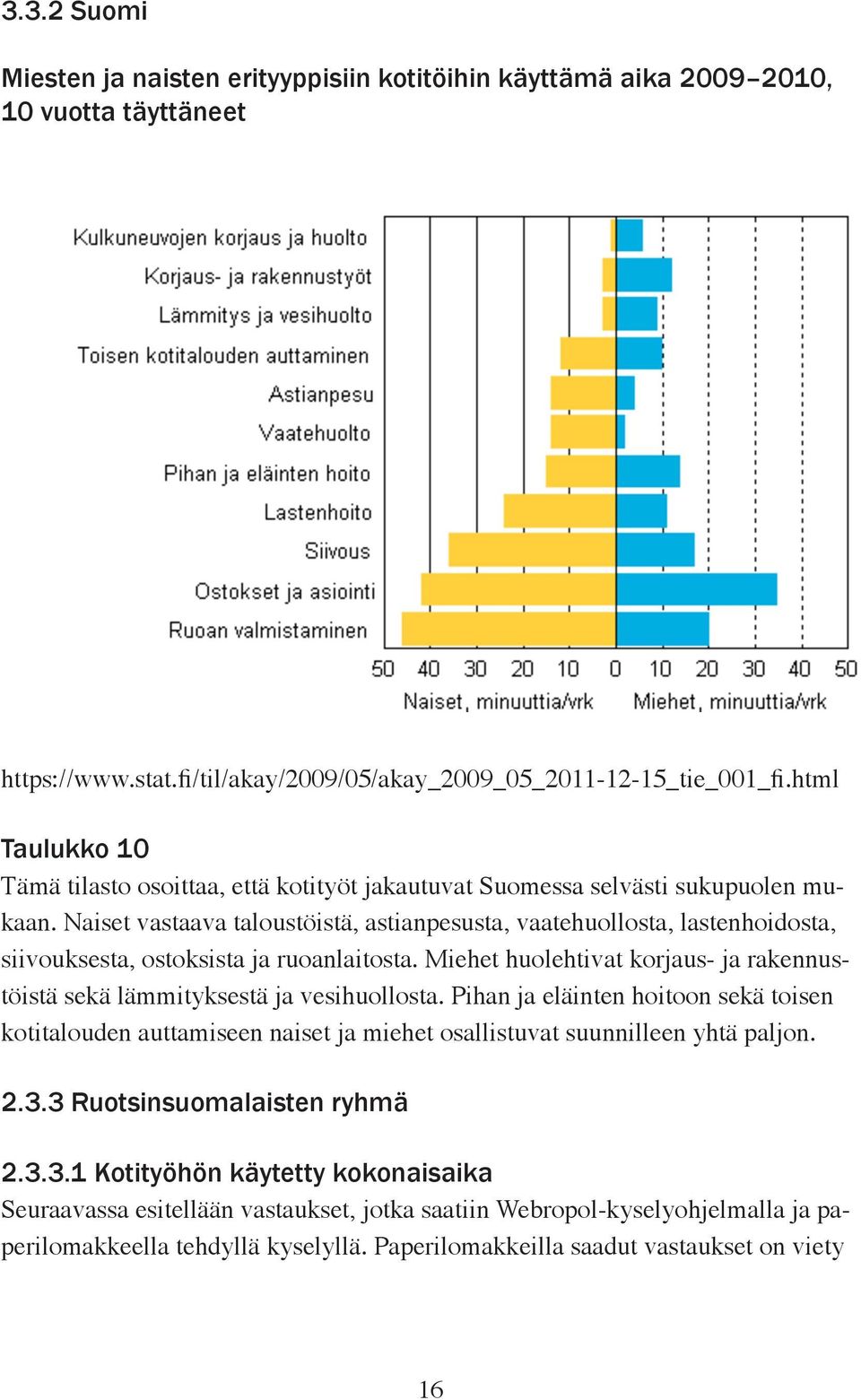 Naiset vastaava taloustöistä, astianpesusta, vaatehuollosta, lastenhoidosta, siivouksesta, ostoksista ja ruoanlaitosta.