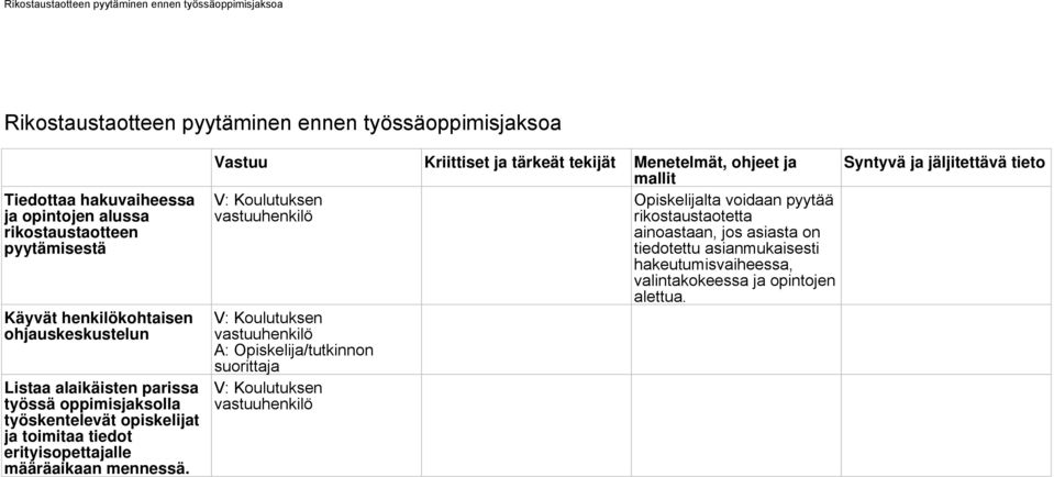 Vastuu Kriittiset ja tärkeät tekijät Menetelmät, ohjeet ja mallit V: Koulutuksen Opiskelijalta voidaan pyytää vastuuhenkilö rikostaustaotetta ainoastaan, jos asiasta on