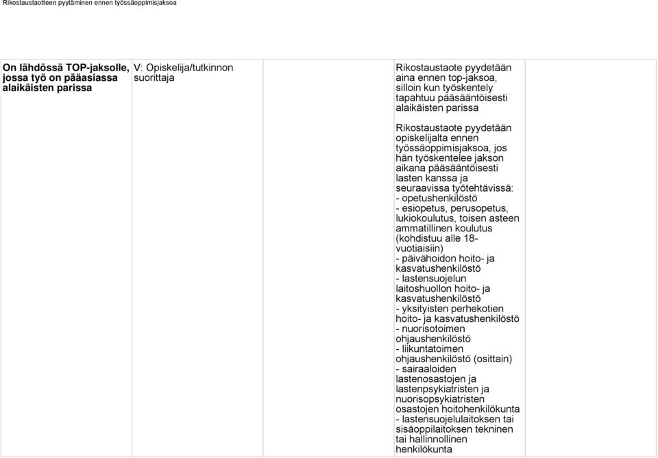 perusopetus, lukiokoulutus, toisen asteen ammatillinen koulutus (kohdistuu alle 18- vuotiaisiin) - päivähoidon hoito- ja kasvatushenkilöstö - lastensuojelun laitoshuollon hoito- ja kasvatushenkilöstö