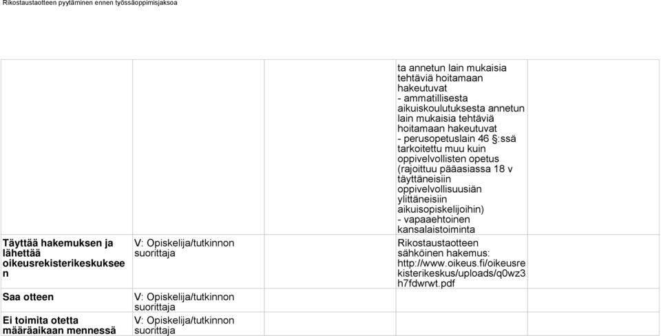 :ssä tarkoitettu muu kuin oppivelvollisten opetus (rajoittuu pääasiassa 18 v täyttäneisiin oppivelvollisuusiän ylittäneisiin