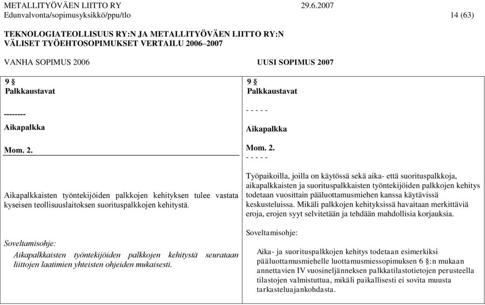 Soveltamisohje: Aikapalkkaisten työntekijöiden palkkojen kehitystä seurataan liittojen laatimien yhteisten ohjeiden mukaisesti. 9 Palkkaustavat - - - - - Aikapalkka Mom. 2.