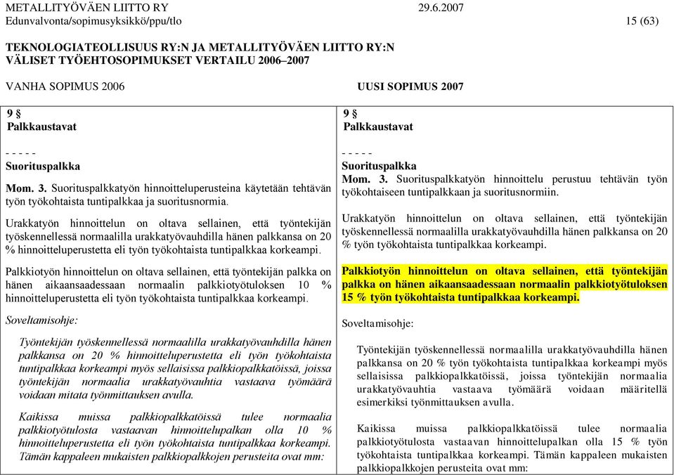 Urakkatyön hinnoittelun on oltava sellainen, että työntekijän työskennellessä normaalilla urakkatyövauhdilla hänen palkkansa on 20 % hinnoitteluperustetta eli työn työkohtaista tuntipalkkaa korkeampi.