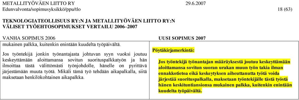 joutuu keskeyttämään ilmoittaa tästä välittömästi työnjohdolle, hänelle on pyrittävä aloittamansa sovitun suoran urakan muun työn takia ilman järjestämään muuta työtä.