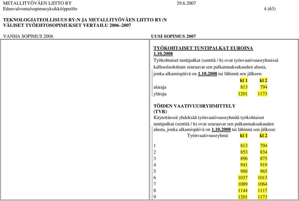 2008 tai lähinnä sen jälkeen: kl 1 kl 2 alaraja 813 794 yläraja 1201 1173 TÖIDEN VAATIVUUSRYHMITTELY (TVR) Käytettäessä yhdeksää työnvaativuusryhmää työkohtaiset