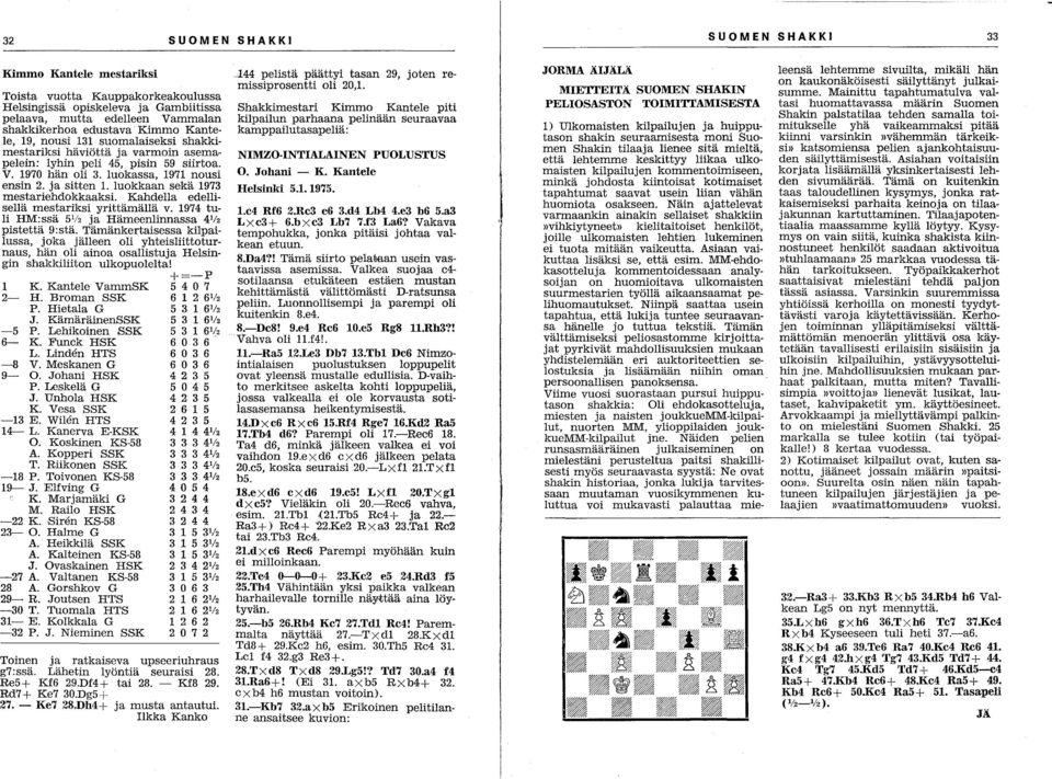 luokkaan sekä 1973 mestadehdokkaaksi. Kahdella edellisellä mestariksi yrittämällä v. 1974 tuli HM:ssä 5 1 12 ja Hämeenlinnassa 4 1 12 pistettä 9:stä.