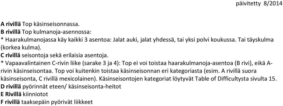 * Vapaavalinnen C-rivin liike (sarake 3 ja 4): Top ei voi toistaa haarakulmanoja-asentoa (B rivi), eikä A- rivin käsinseisontaa.