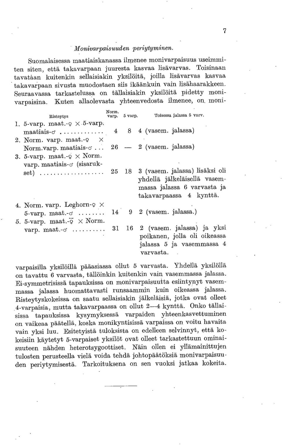 Toisinaan tavatåan kuitenkin sellaisiakin yksilöitä, joilla lisävarvas kasvaa takavar.paan sivusta muodostaen siis ikäänkuin vain lisähaarakkeen.