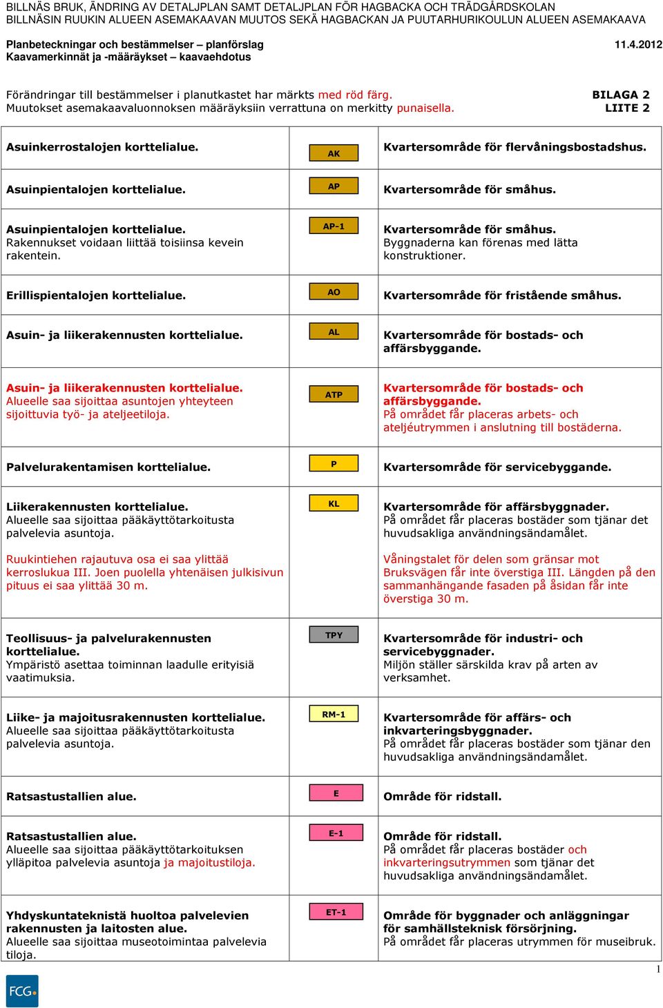 AP-1 Kvartersområde för småhus. Byggnaderna kan förenas med lätta konstruktioner. Erillispientalojen korttelialue. AO Kvartersområde för fristående småhus. Asuin- ja liikerakennusten korttelialue.