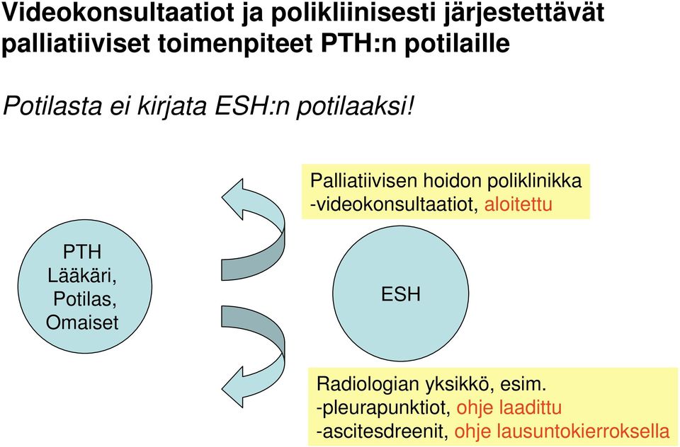 Palliatiivisen hoidon poliklinikka -videokonsultaatiot, aloitettu PTH Lääkäri,