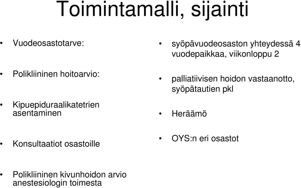 viikonloppu 2 palliatiivisen hoidon vastaanotto, syöpätautien pkl Heräämö