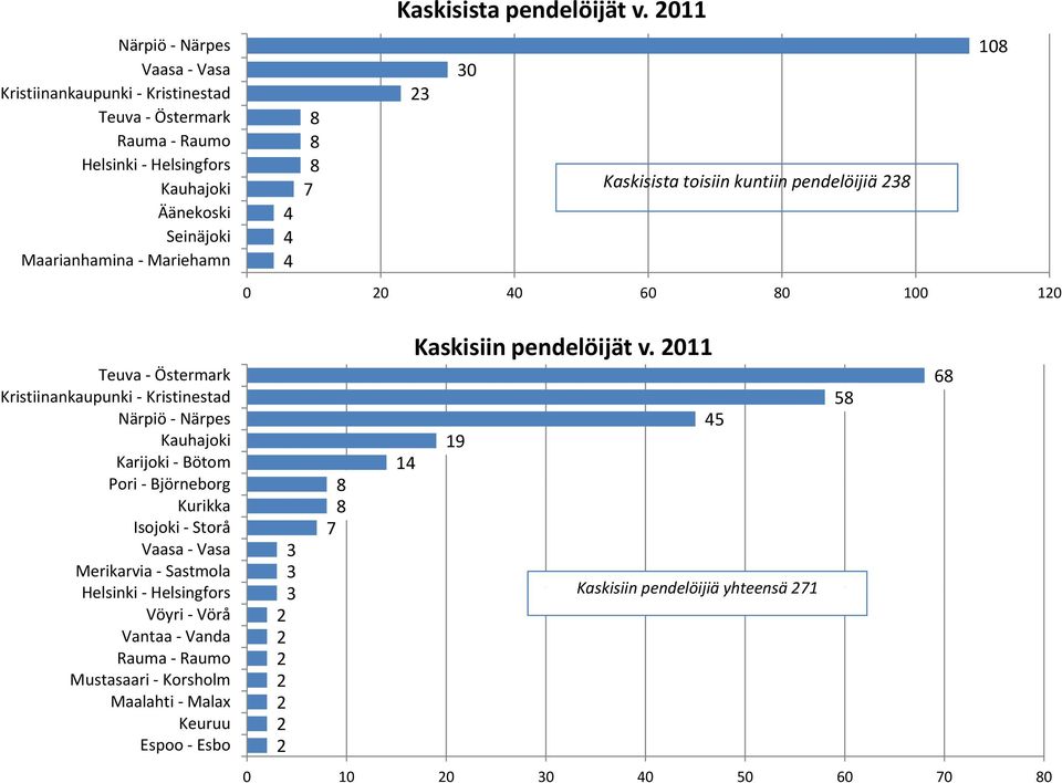 20 Teuva Öt Östermark Kristiinankaupunki Kristinestad 45 Kauhajoki 19 Karijoki Bötom 14 Pori Björneborg Kurikka Isojoki Storå 3