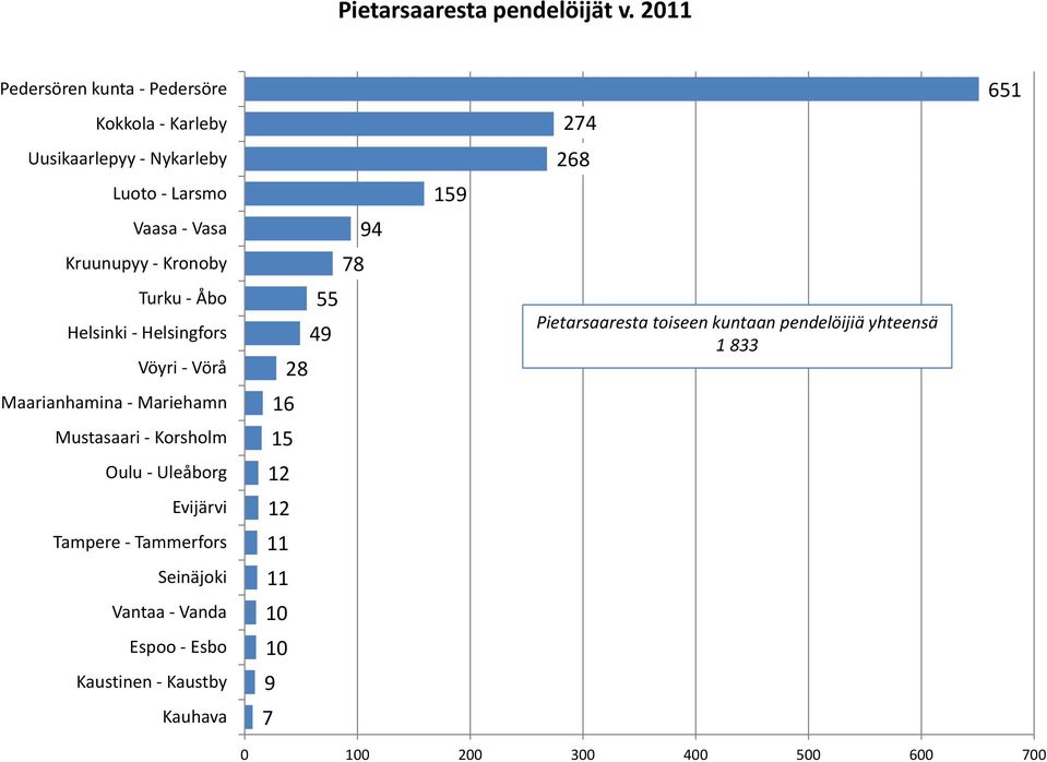 Eijä Evijärvii Tampere Tammerfors Vantaa Vanda Espoo Esbo Kaustinen