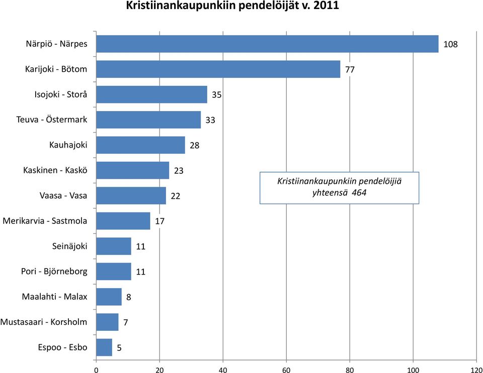 Kauhajoki 2 Kaskinen Kaskö 23 Kristiinankaupunkiin