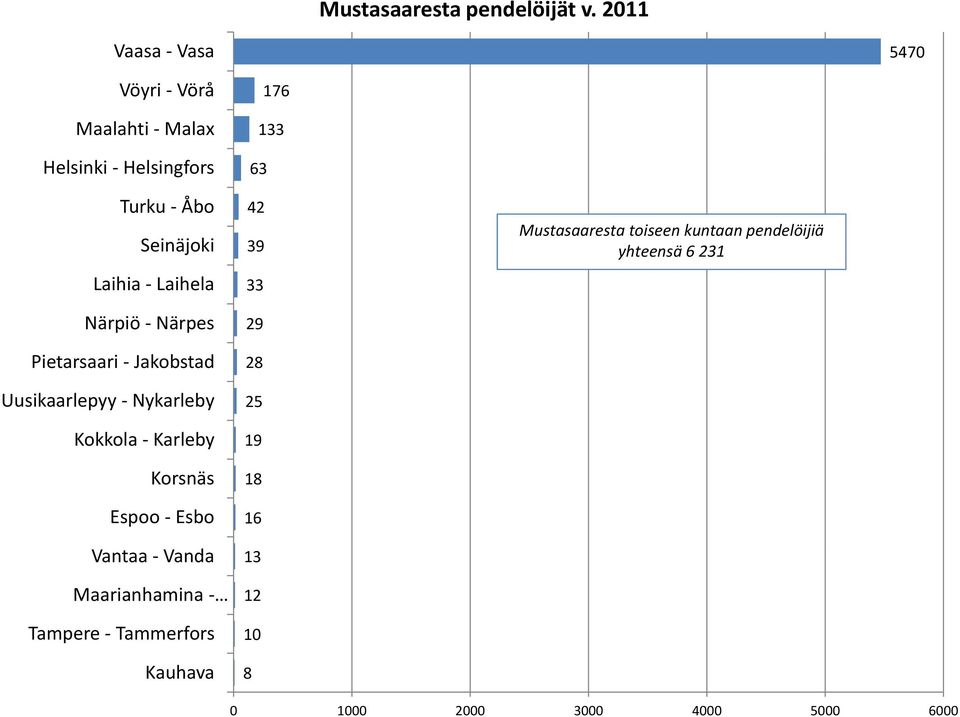 Maarianhamina Tampere Tammerfors 1 133 3 42 39 33 29 2 25