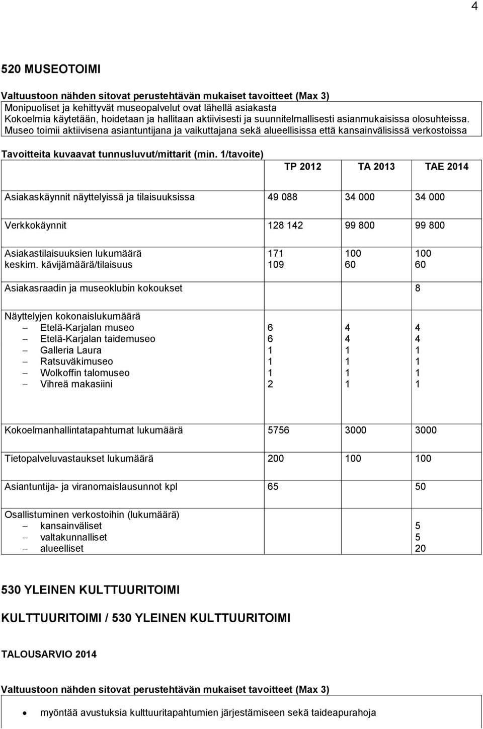 /tavoite) TP 202 TA 203 TAE 20 Asiakaskäynnit näyttelyissä ja tilaisuuksissa 9 088 3 000 3 000 Verkkokäynnit 28 2 99 800 99 800 Asiakastilaisuuksien lukumäärä keskim.