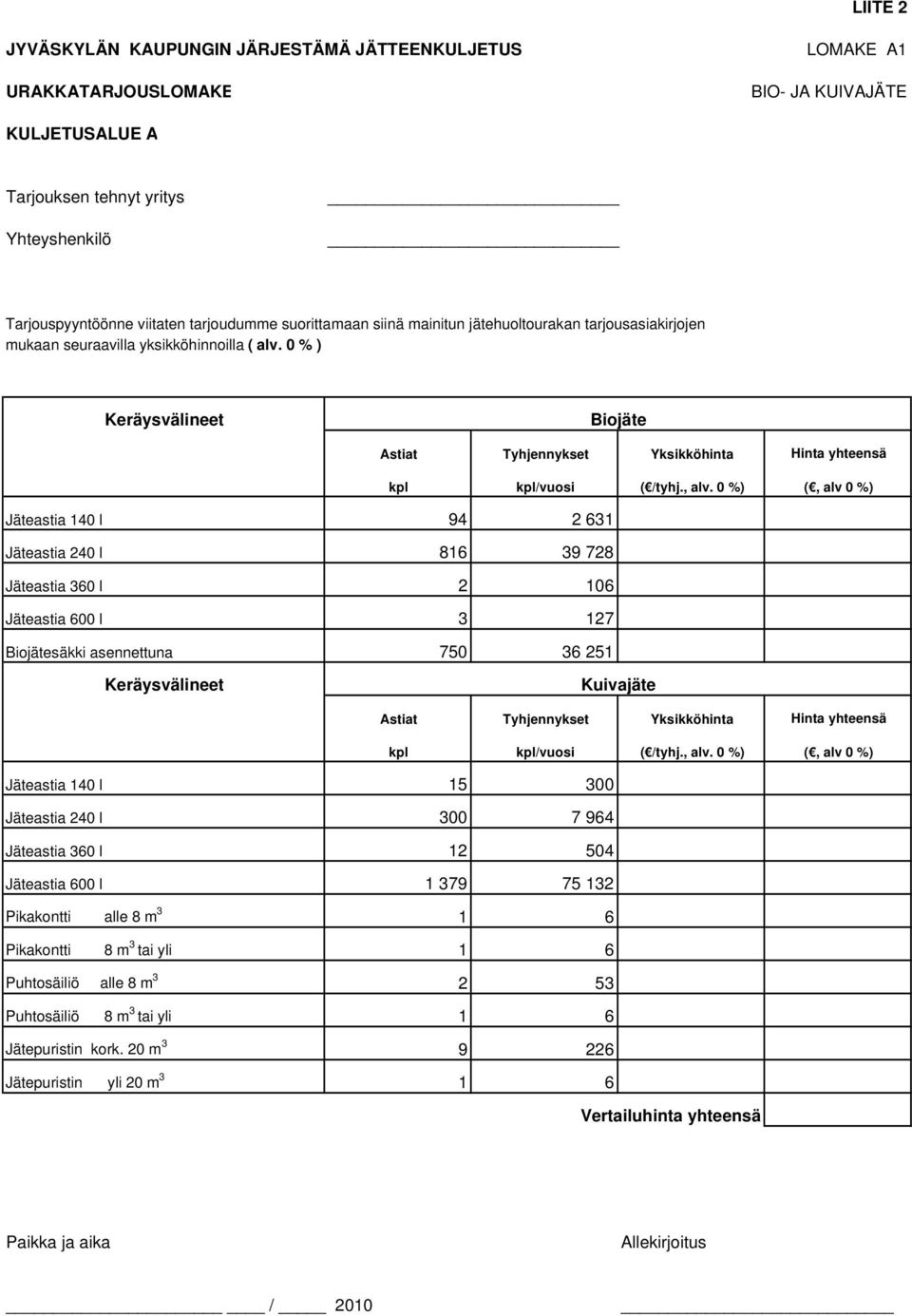 0 % ) Keräysvälineet Biojäte Astiat Tyhjennykset Yksikköhinta Hinta yhteensä kpl kpl/vuosi ( /tyhj., alv.