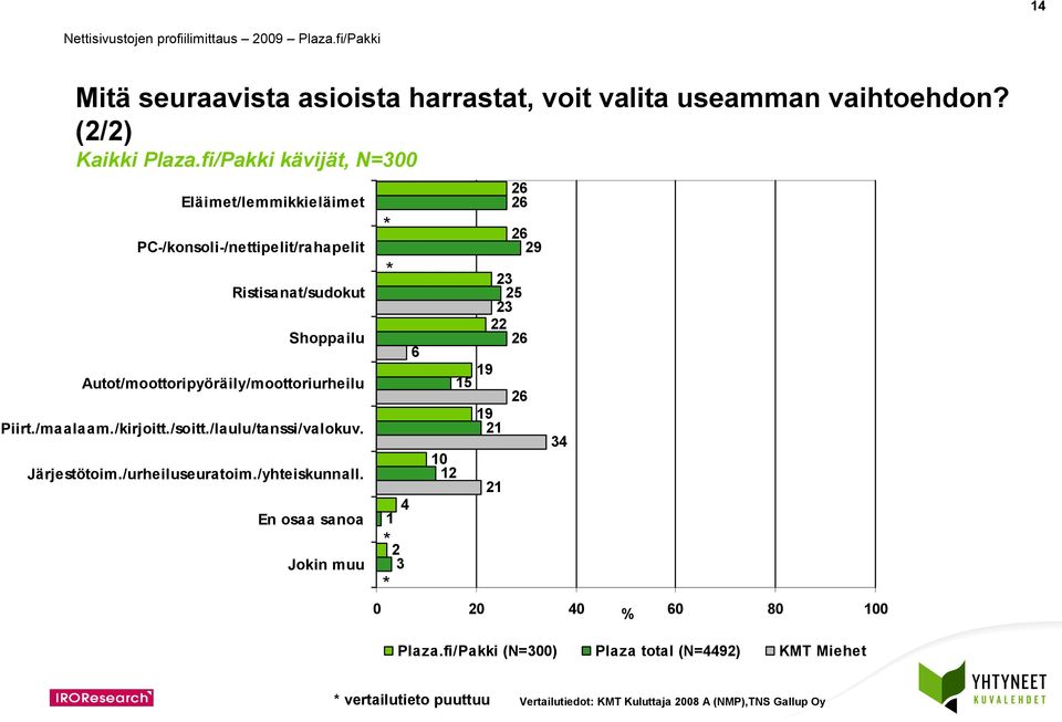 Autot/moottoripyöräily/moottoriurheilu Piirt./maalaam./kirjoitt./soitt./laulu/tanssi/valokuv. Järjestötoim.