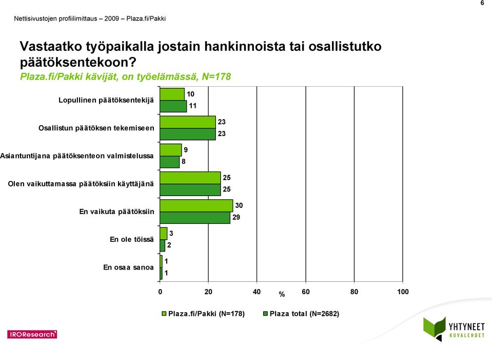 tekemiseen 3 3 Asiantuntijana päätöksenteon valmistelussa Olen vaikuttamassa päätöksiin