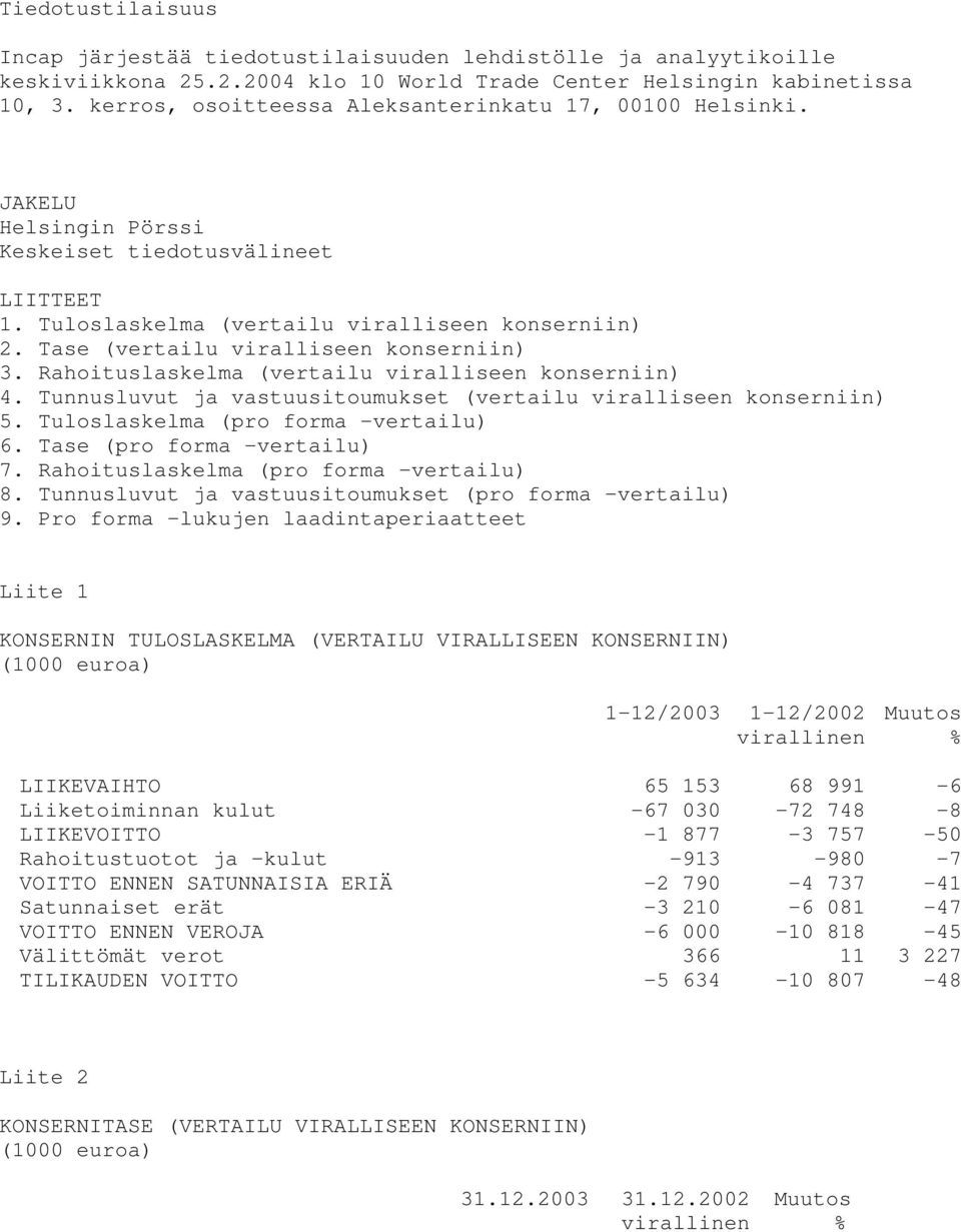 Tase (vertailu viralliseen konserniin) 3. Rahoituslaskelma (vertailu viralliseen konserniin) 4. Tunnusluvut ja vastuusitoumukset (vertailu viralliseen konserniin) 5.