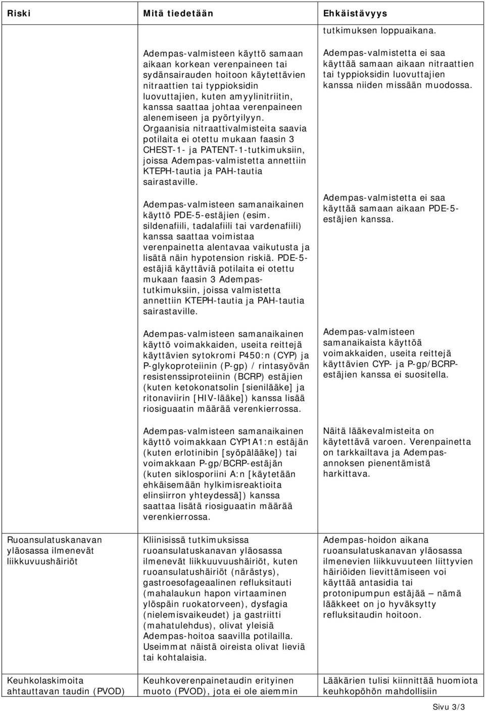 käytettävien nitraattien tai typpioksidin luovuttajien, kuten amyylinitriitin, kanssa saattaa johtaa verenpaineen alenemiseen ja pyörtyilyyn.