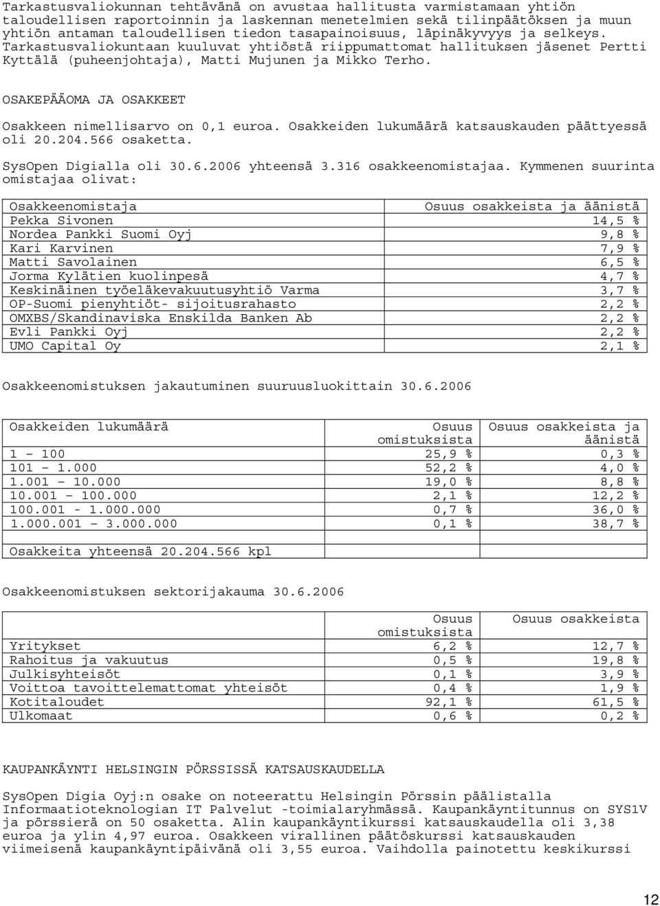 OSAKEPÄÄOMA JA OSAKKEET Osakkeen nimellisarvo on 0,1 euroa. Osakkeiden lukumäärä katsauskauden päättyessä oli 20.204.566 osaketta. SysOpen Digialla oli 30.6.2006 yhteensä 3.316 osakkeenomistajaa.