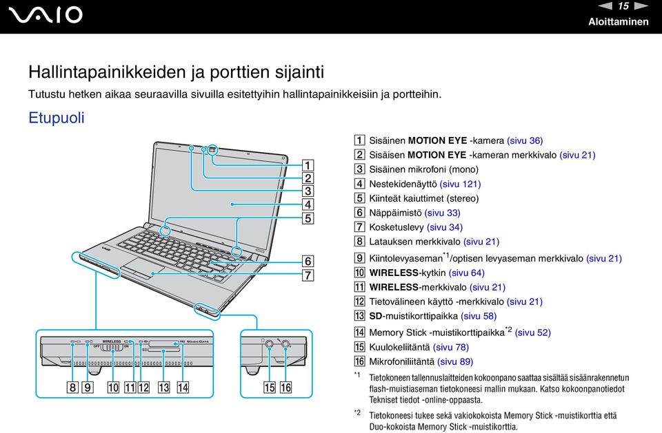 (sivu 33) G Kosketuslevy (sivu 34) H Latauksen merkkivalo (sivu 21) I Kiintolevyaseman *1 /optisen levyaseman merkkivalo (sivu 21) J WIRELESS-kytkin (sivu 64) K WIRELESS-merkkivalo (sivu 21) L