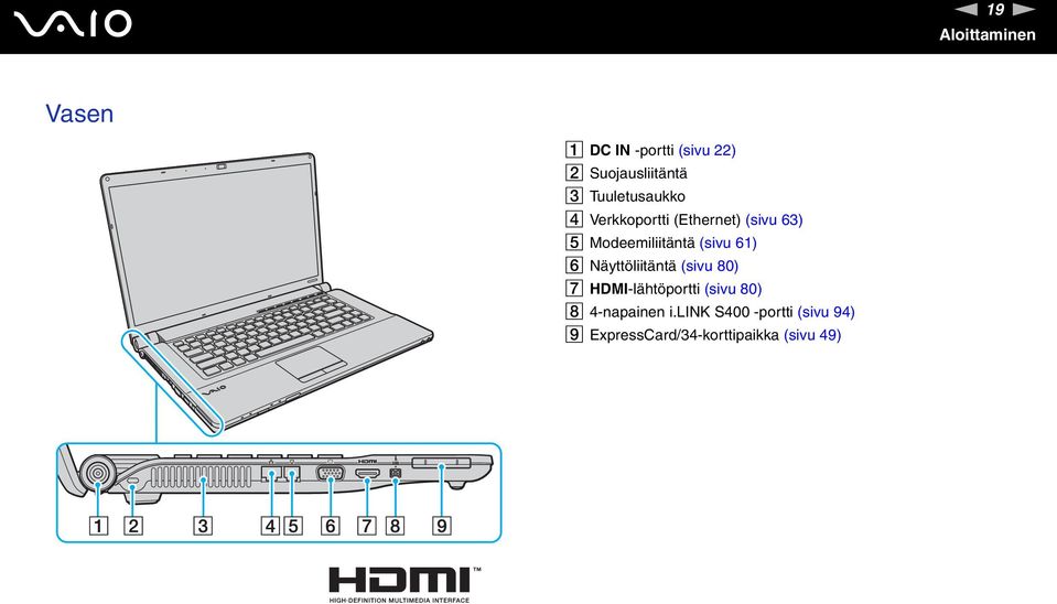 (sivu 61) F äyttöliitäntä (sivu 80) G HDMI-lähtöportti (sivu 80) H