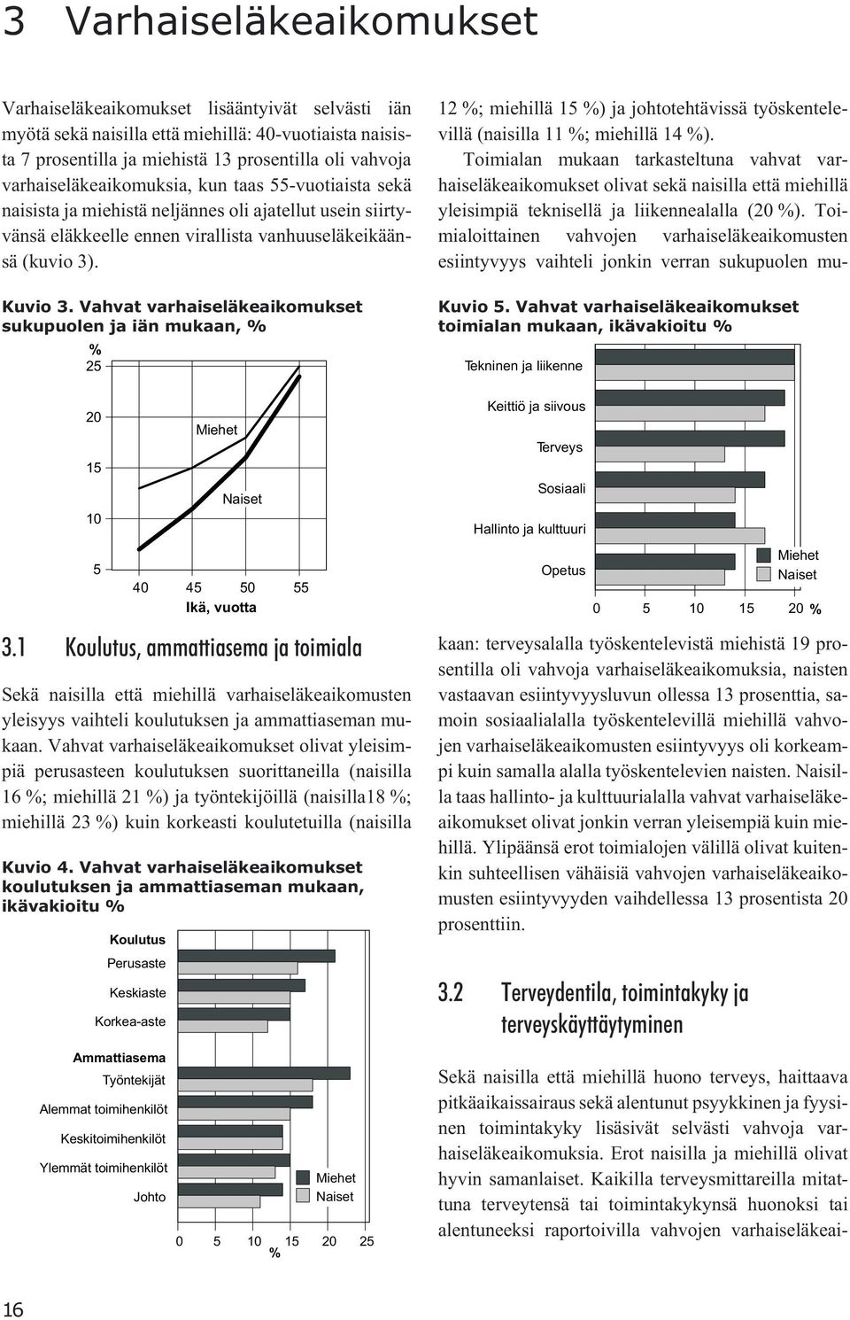 Vahvat varhaiseläkeaikomukset sukupuolen ja iän mukaan, % % 25 Kuvio 5.