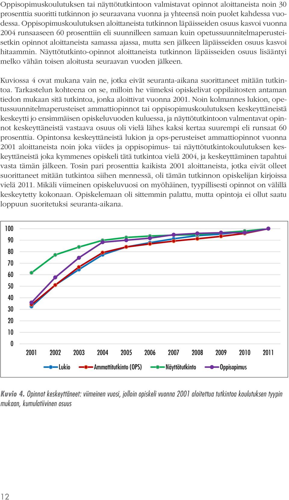 samassa ajassa, mutta sen jälkeen läpäisseiden osuus kasvoi hitaammin.