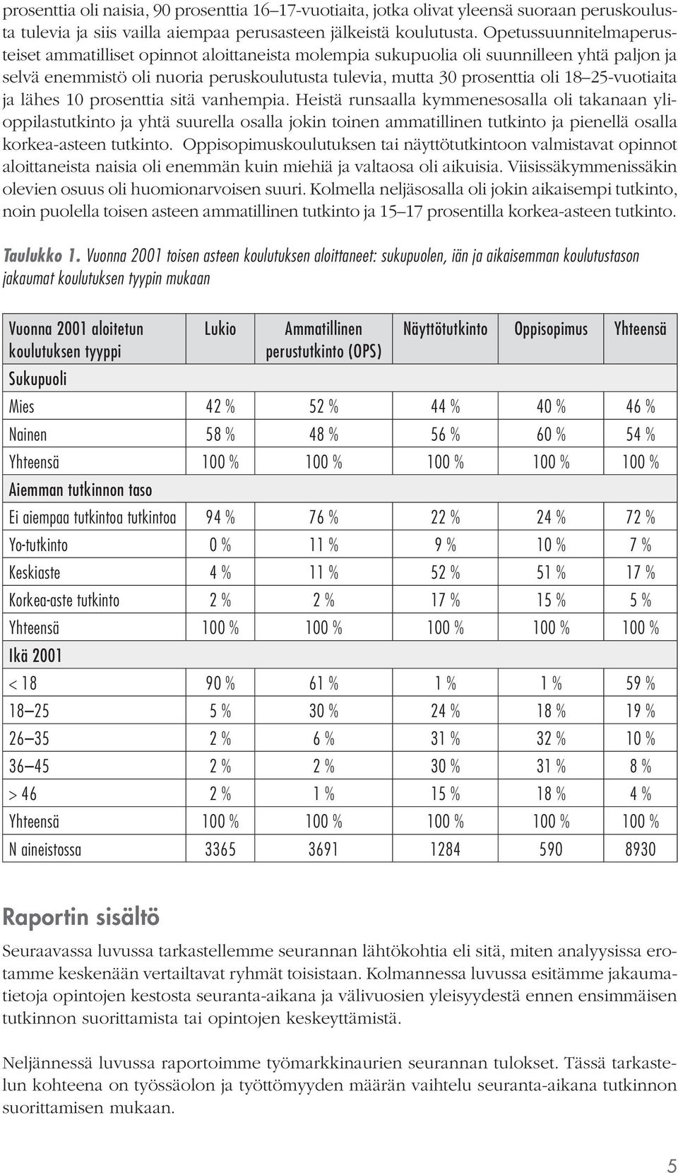 25-vuotiaita ja lähes 10 prosenttia sitä vanhempia.