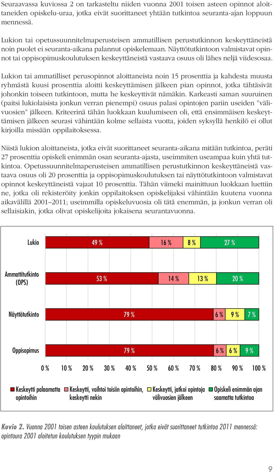 Näyttötutkintoon valmistavat opinnot tai oppisopimuskoulutuksen keskeyttäneistä vastaava osuus oli lähes neljä viidesosaa.