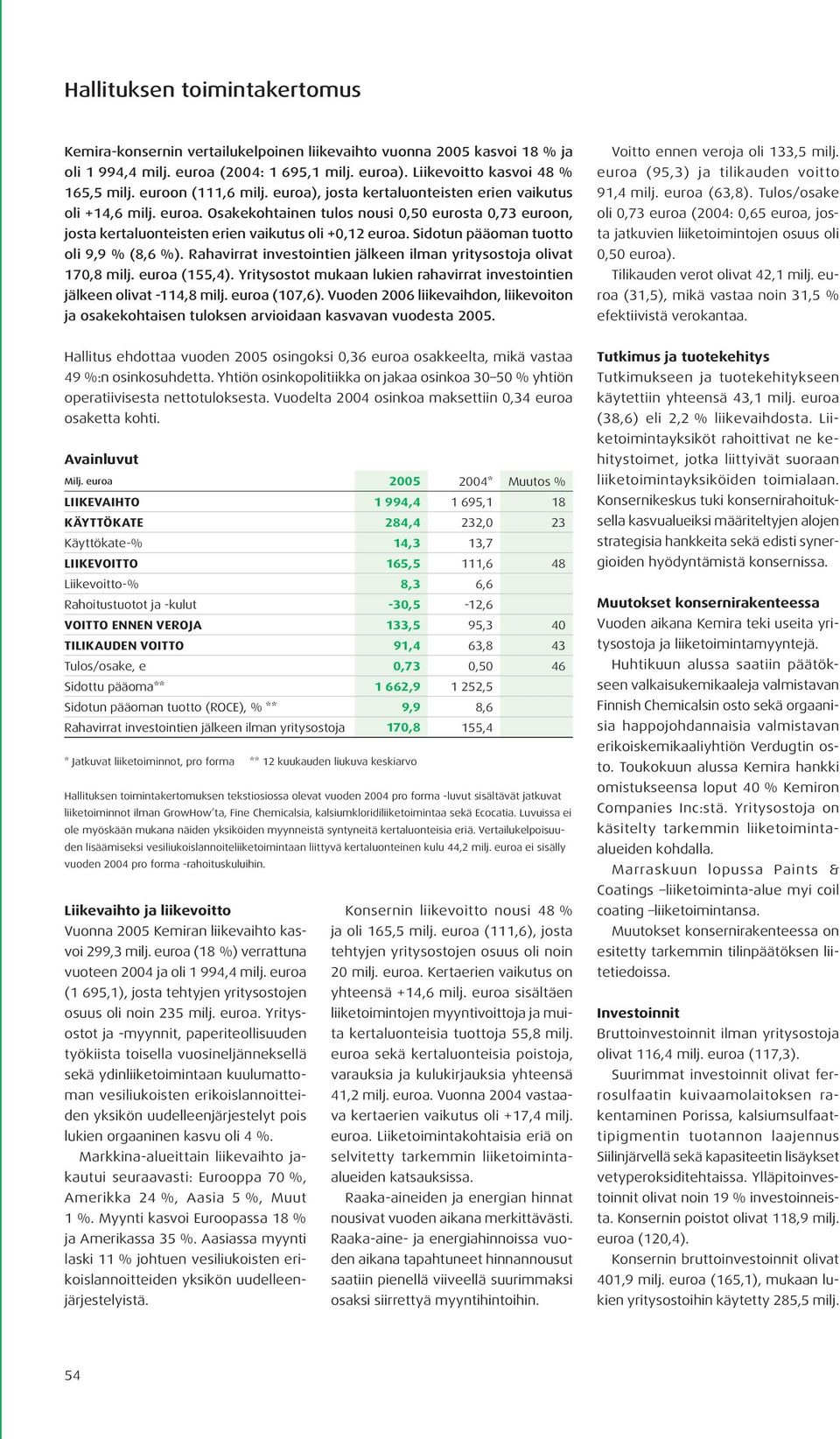 Sidotun pääoman tuotto oli 9,9 % (8,6 %). Rahavirrat investointien jälkeen ilman yritysostoja olivat 170,8 milj. euroa (155,4).