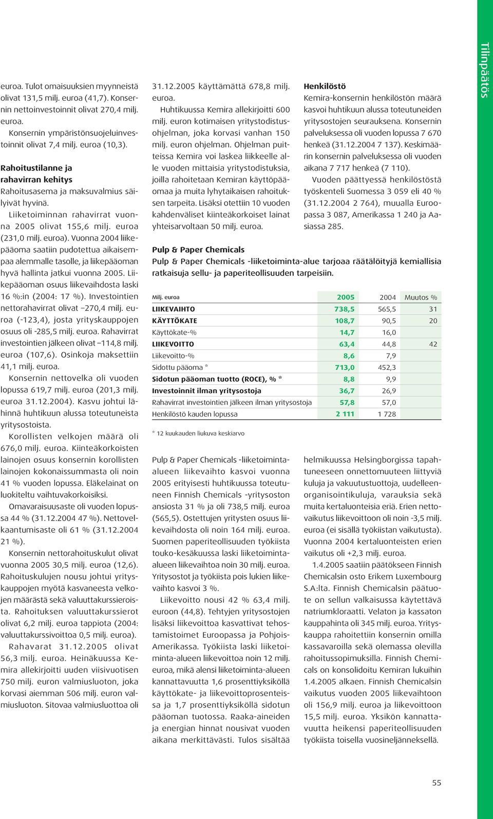 Vuonna 2004 liikepääoma saatiin pudotettua aikaisempaa alemmalle tasolle, ja liikepääoman hyvä hallinta jatkui vuonna 2005. Liikepääoman osuus liikevaihdosta laski 16 %:in (2004: 17 %).