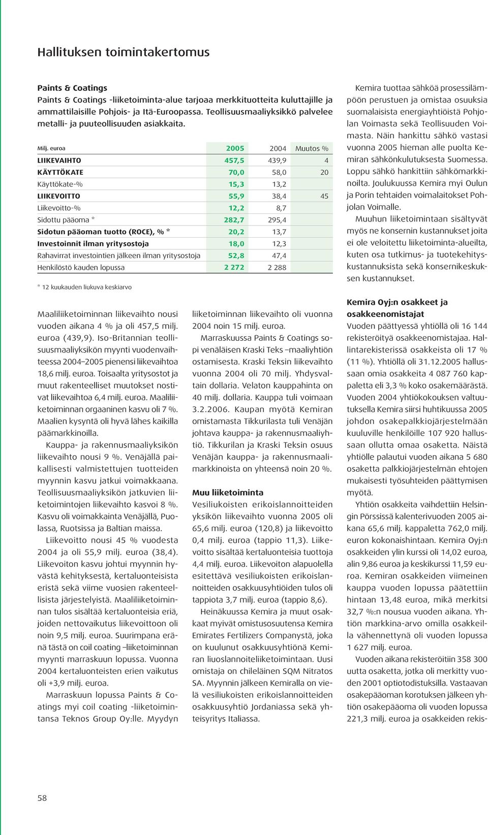 euroa 2005 2004 Muutos % LIIKEVAIHTO 457,5 439,9 4 KÄYTTÖKATE 70,0 58,0 20 Käyttökate-% 15,3 13,2 LIIKEVOITTO 55,9 38,4 45 Liikevoitto-% 12,2 8,7 Sidottu pääoma * 282,7 295,4 Sidotun pääoman tuotto